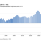 Immobilienmarkt 2024: Erster Preisanstieg nach rückläufigem Trend